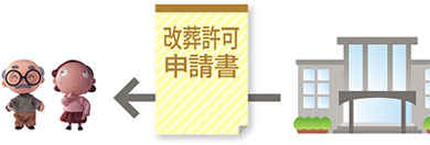 改葬許可申請書