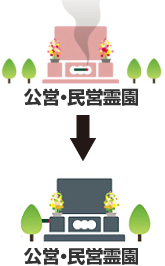 公営・民営霊園から公営・民営霊園